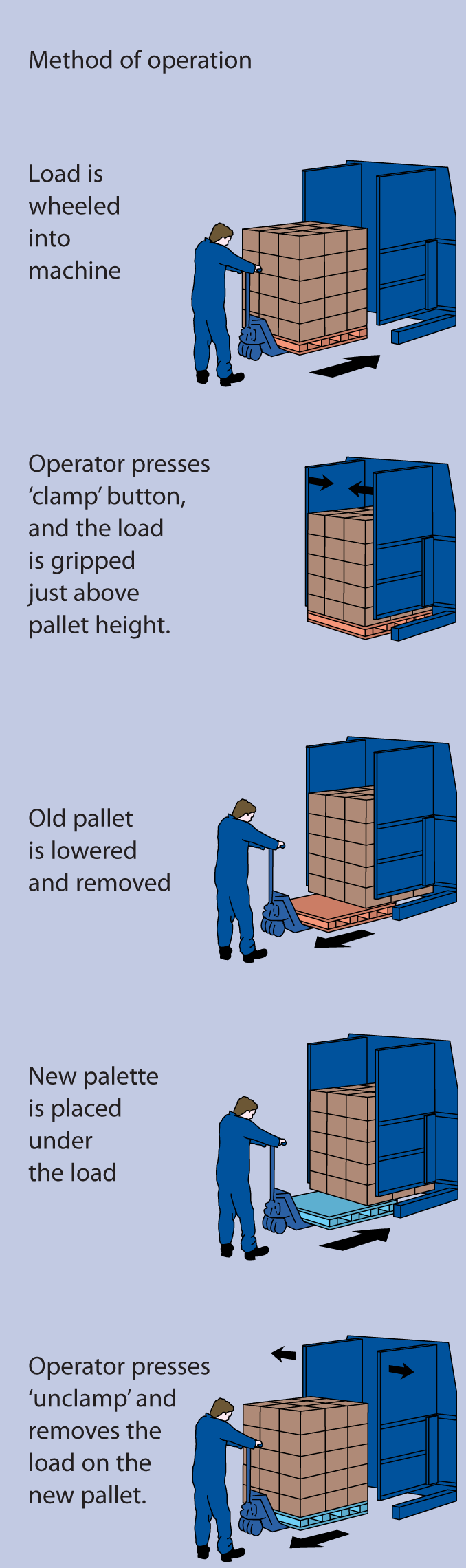 Illustrations clamp changer